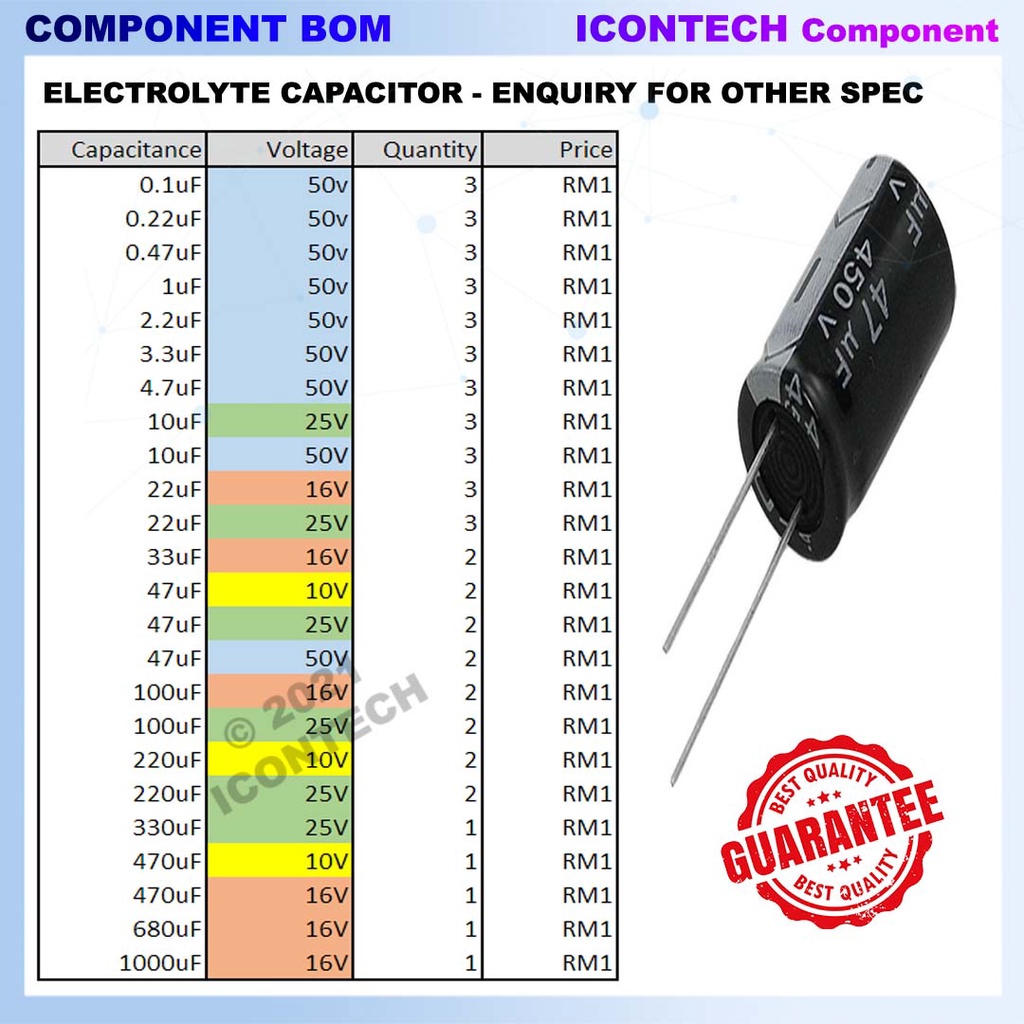 Electronic Component BOM list order Resistor Transistor Capacitor Diode MOSFET IC Connector Cable 2