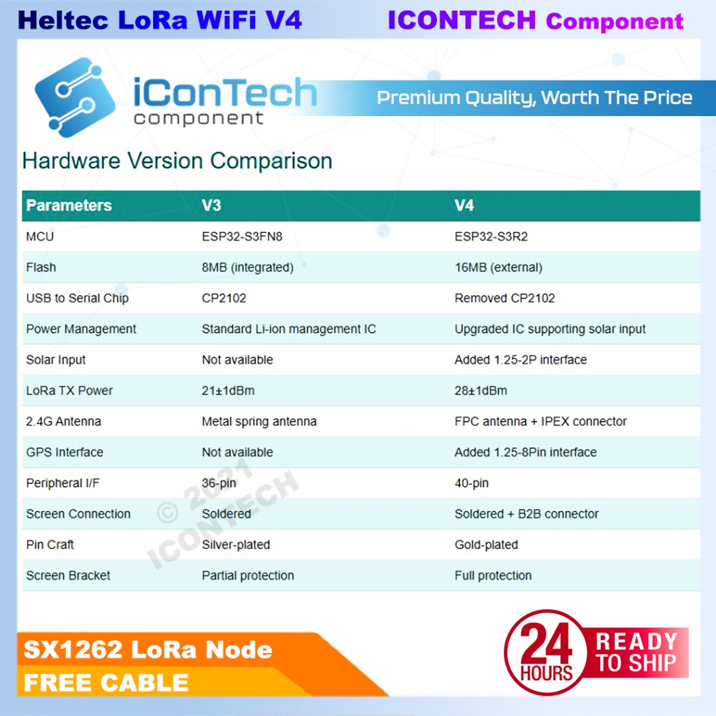 LORA ESP32 Heltec Module WiFi LoRa 32(V4) , ESP32S3 + SX1262 [FREE CABLE]  LoRa Heltec V3 5