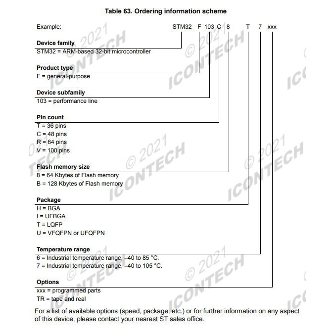 STM32F103C8T6 Development Board Embedded Project STM32 4